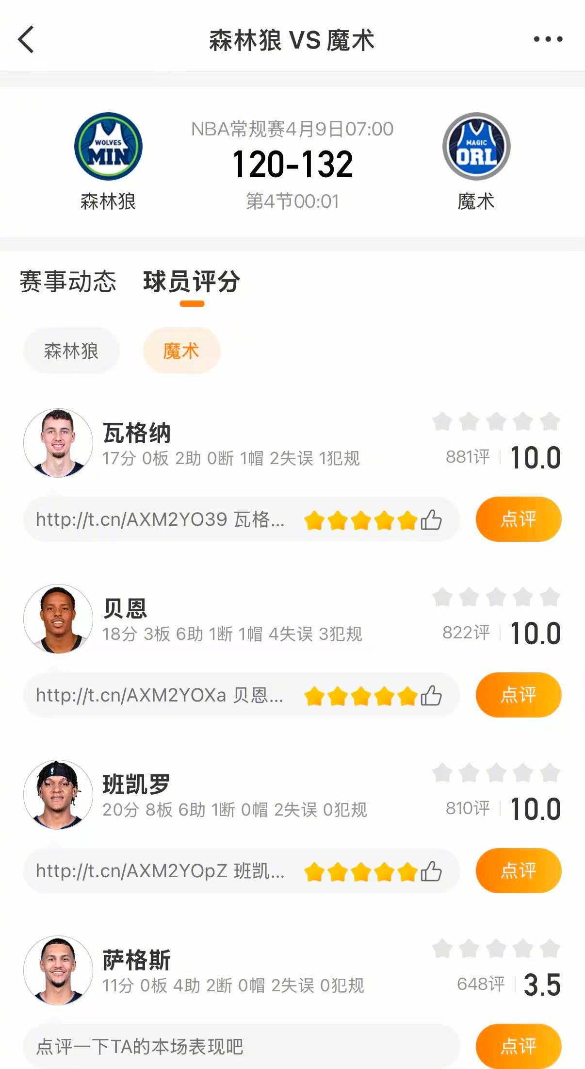 森林狼锁定西部第六 魔术132-120战胜森林狼，森林狼锁定西部第六。班凯罗20