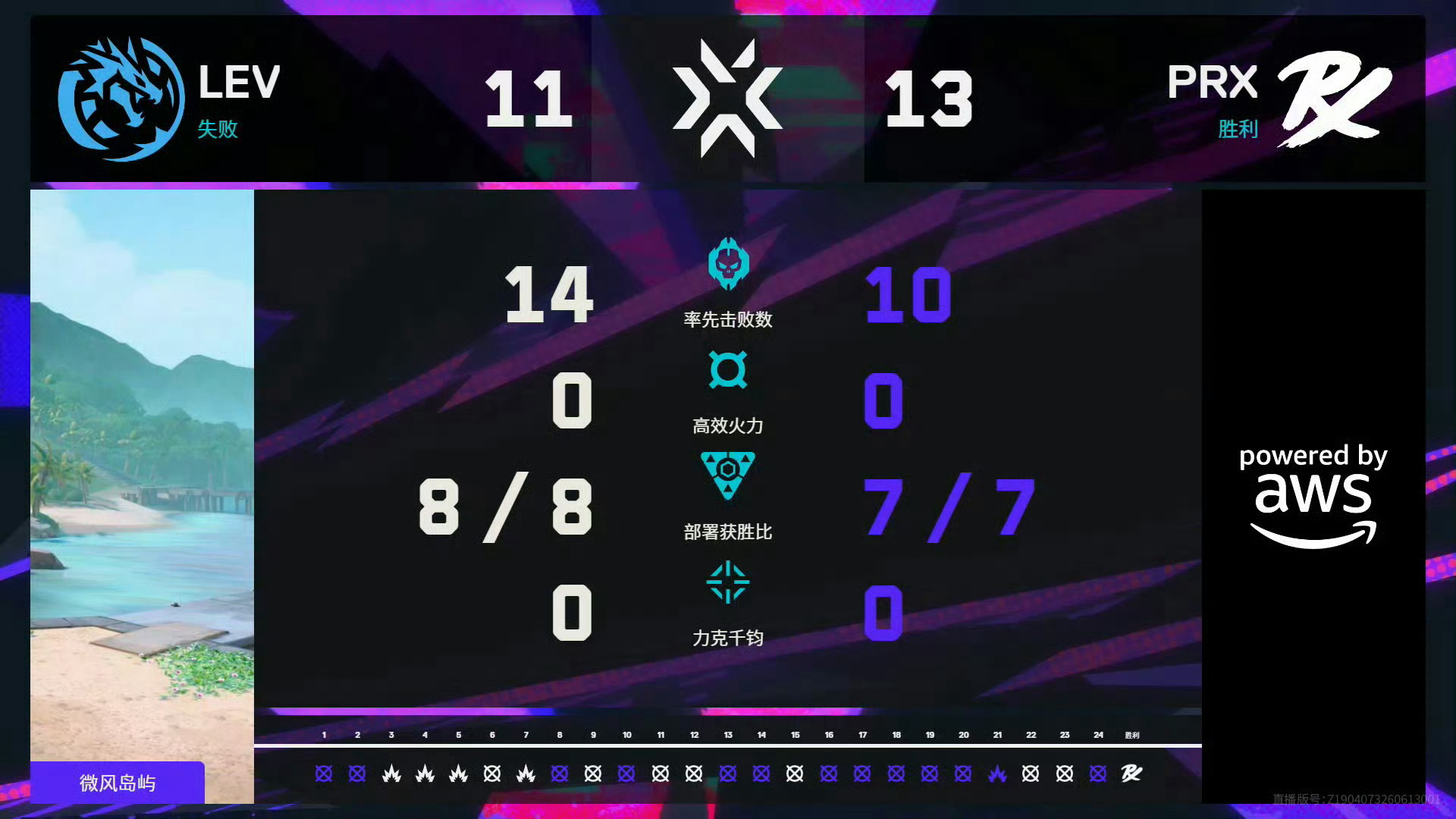 无畏契约伦敦大师赛 | 总决赛图三 微风岛屿 赛果PRX 13:11 LEV  