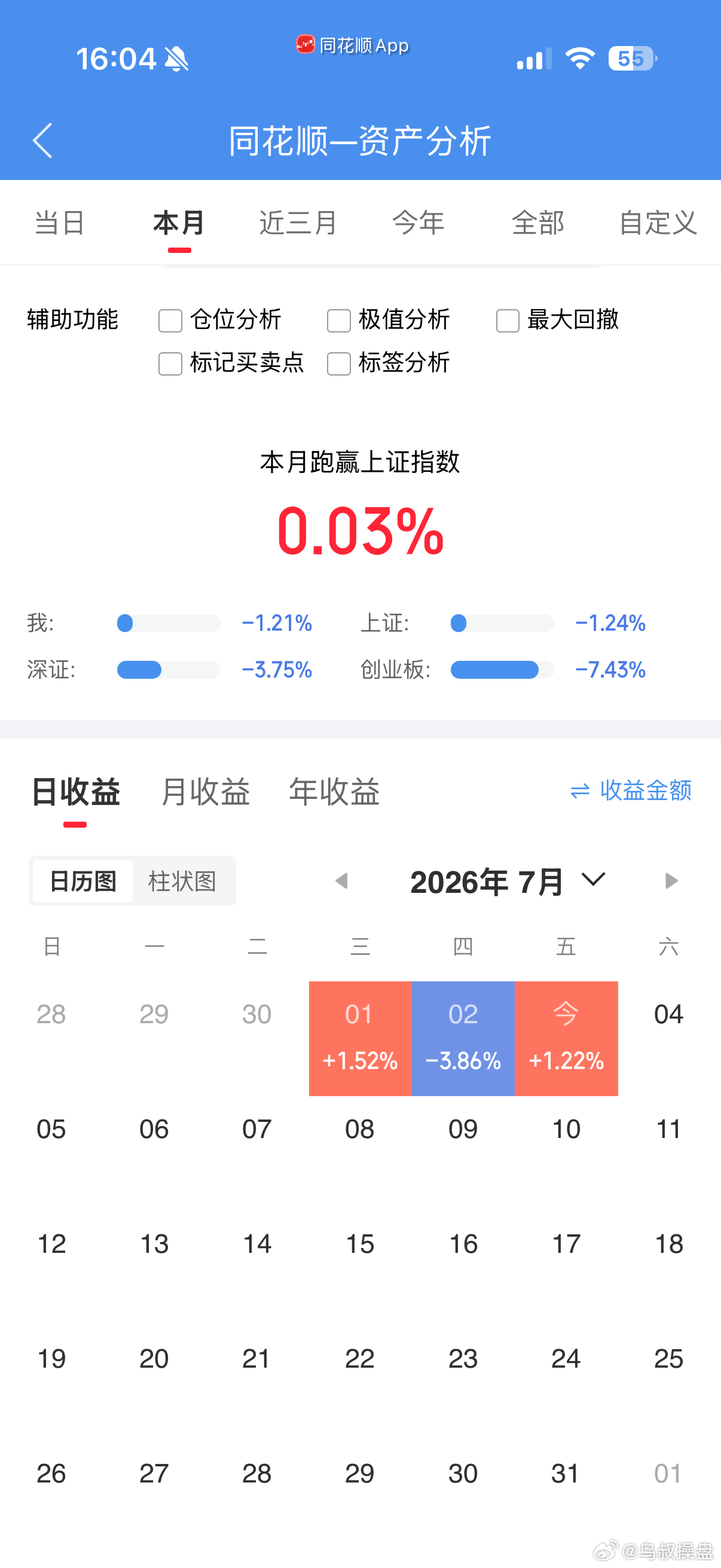 本月暂时亏钱 
