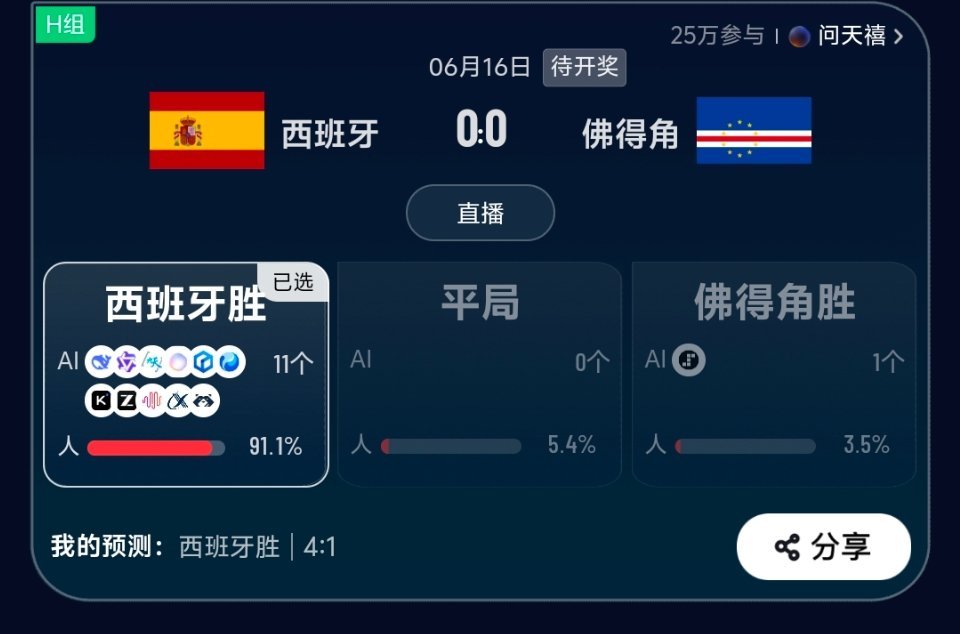 西班牙vs佛得角以为以西班牙的实力，就是不像德国，也能进四个球吧，最后居然一球未