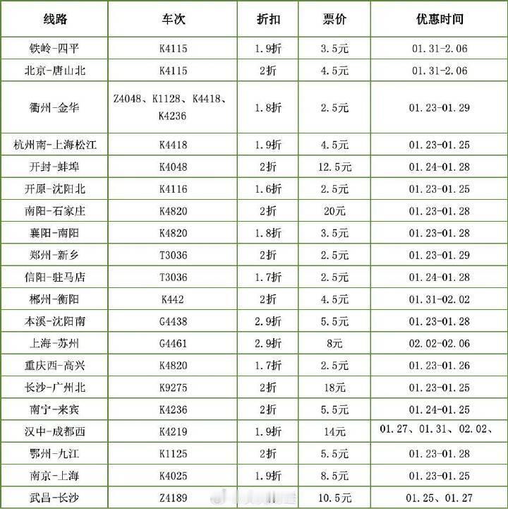 12306回应春运出现几块钱车票 有热门路线，自然有冷门路线，都很正常，他们也有