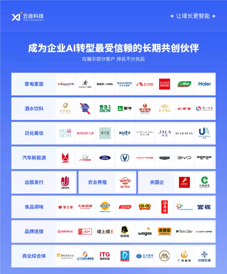 权威认可| 云徙科技荣膺达摩奖[年度AI优秀应用方案]