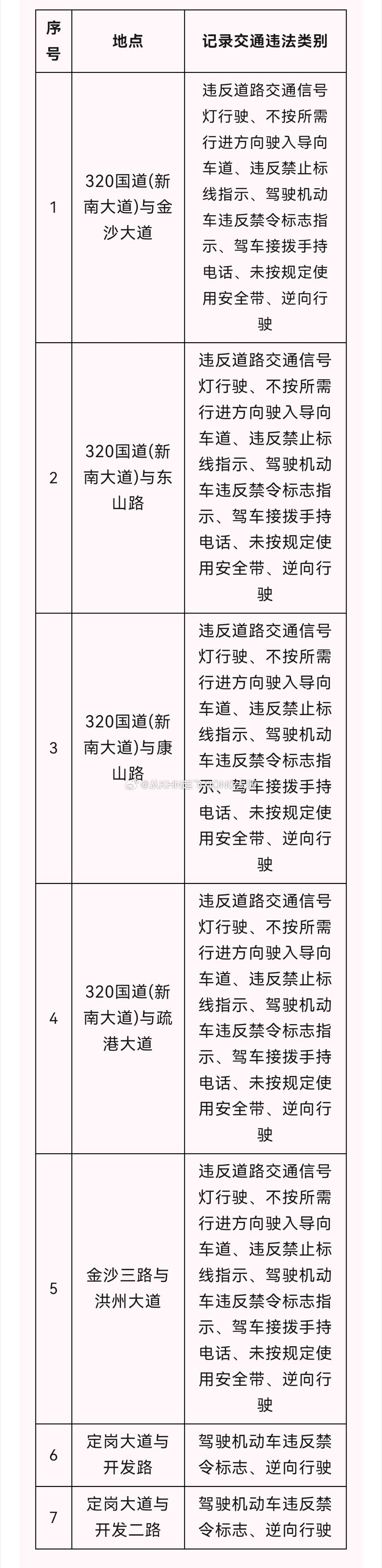 【英雄城交通•综合 | 注意！南昌县发布若干交通公告】南昌稳中求进高质量发展 近