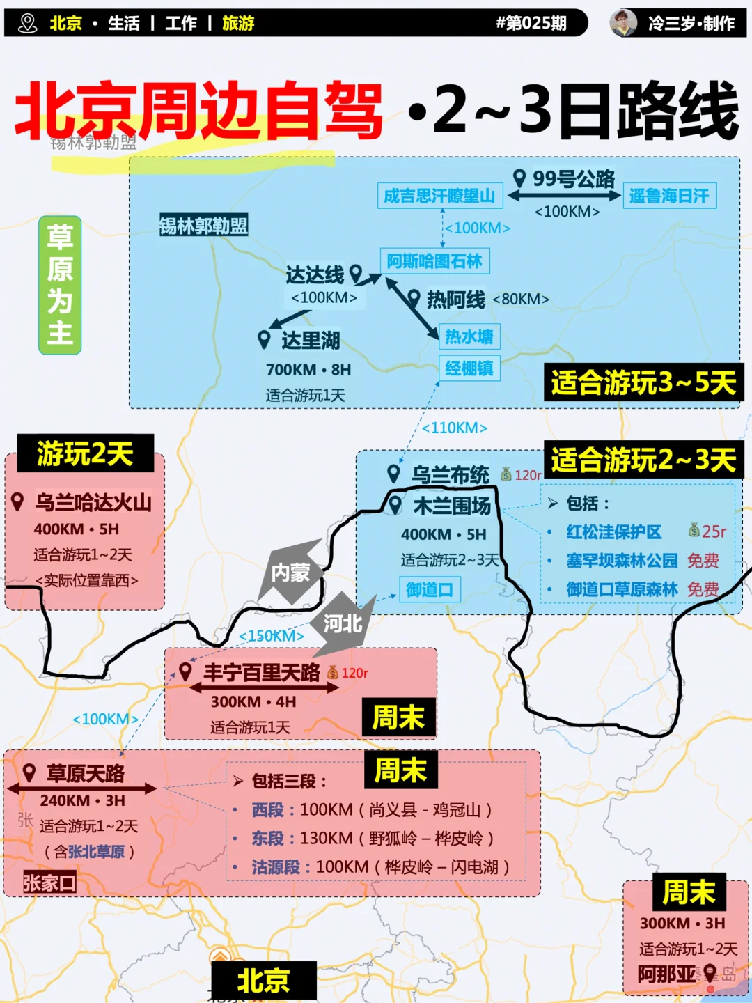 北京周边游，6个好去处（草原为主）