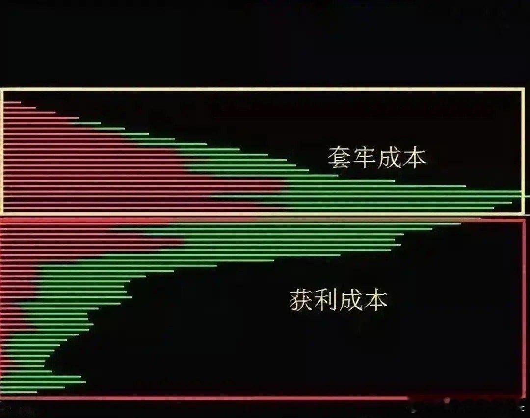 兄弟们一定要注意！莎莎哥今天把这个判断主力动向的核心方法讲透，那些大资金可能真要