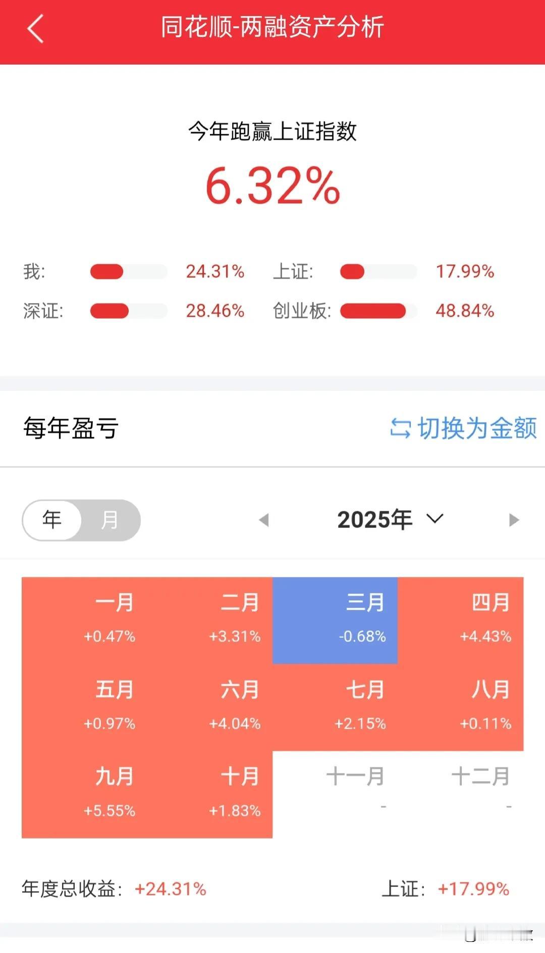 在牛市挣得越少，越期待牛市更长久，越容易恋战，就越容易失去理智，越容易被熊市埋没