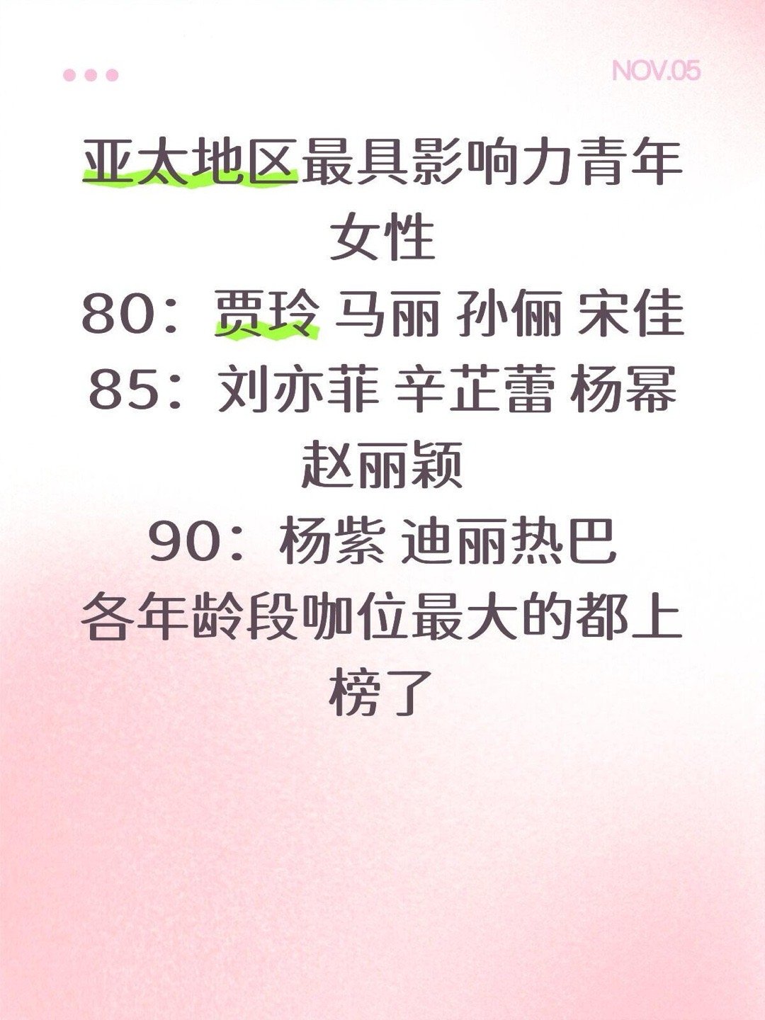 亚太地区最具影响力青年女性80：贾玲 马丽 孙俪 宋佳85：刘亦菲 辛芷蕾 杨幂