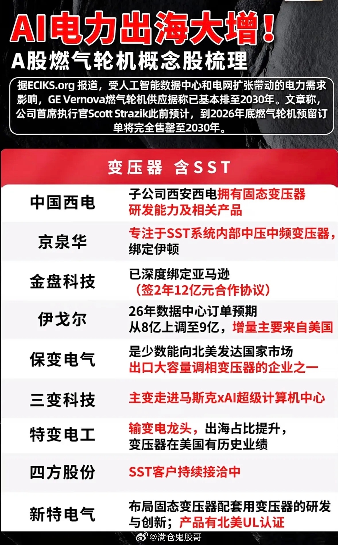 AI电力出海大增！A股燃气轮机概念股梳理AI电力出海大增，A股燃气轮机概念股迎来