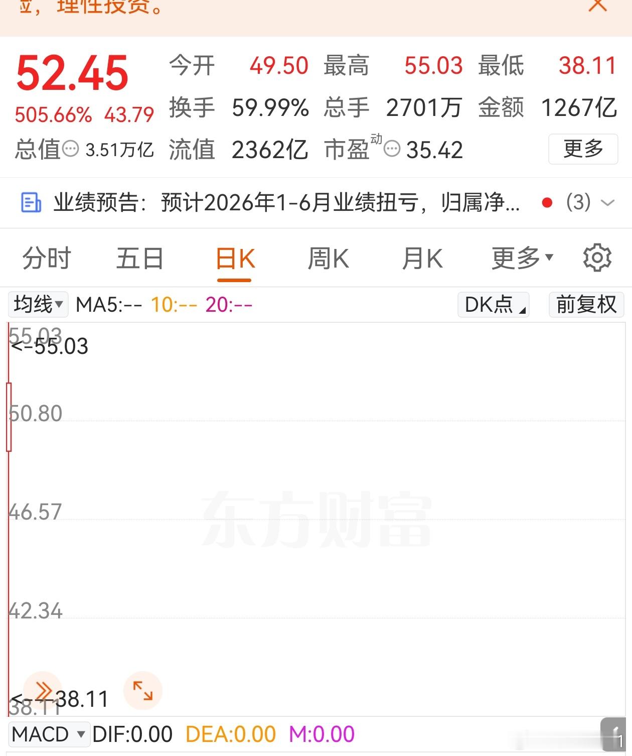 长鑫科技市值超过英特尔 中签的人就舒服了，中奖 