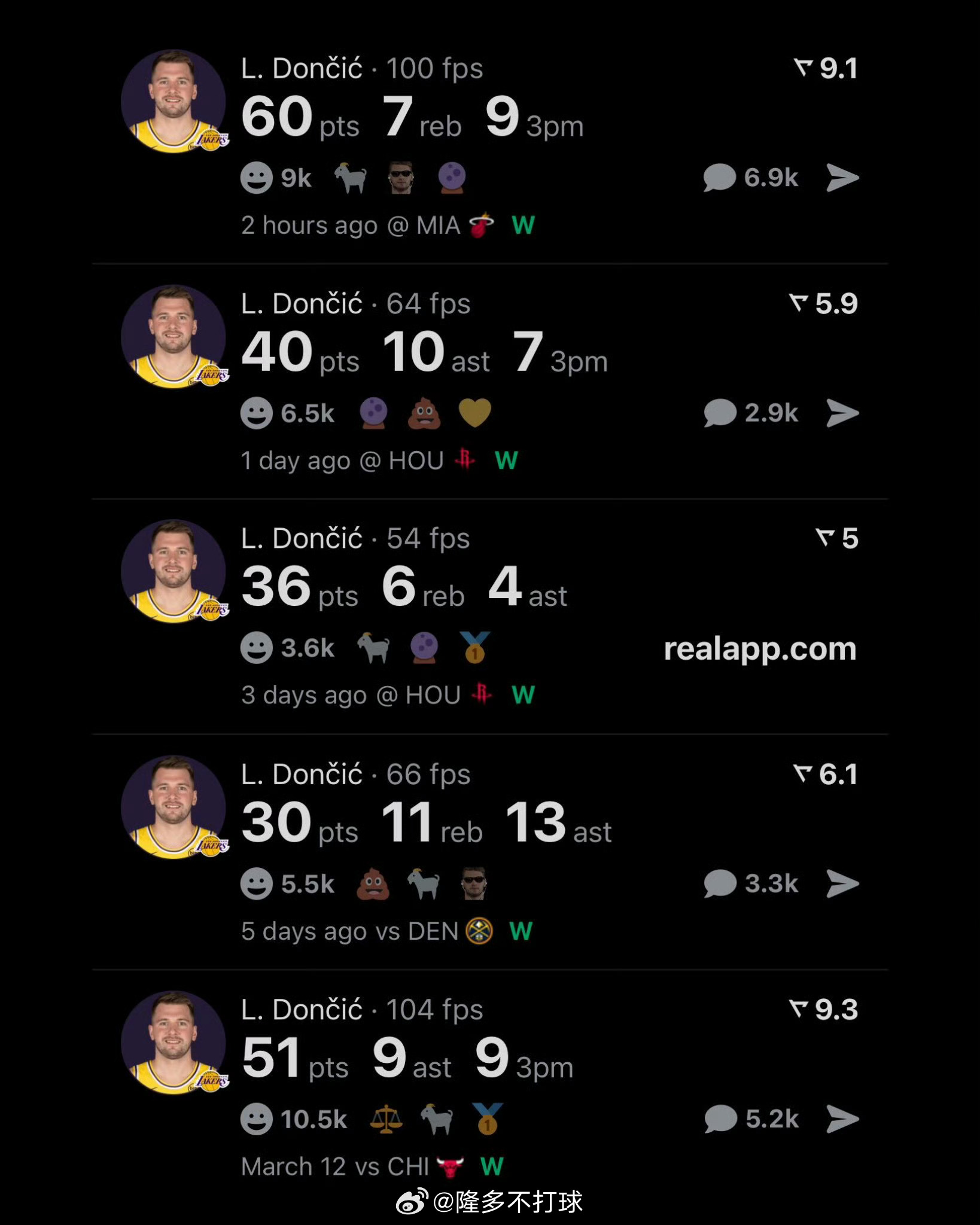 东契奇不到24小时，背靠背两战100分…我勒还是太幸福了，幼年的时候嫌队友不好，