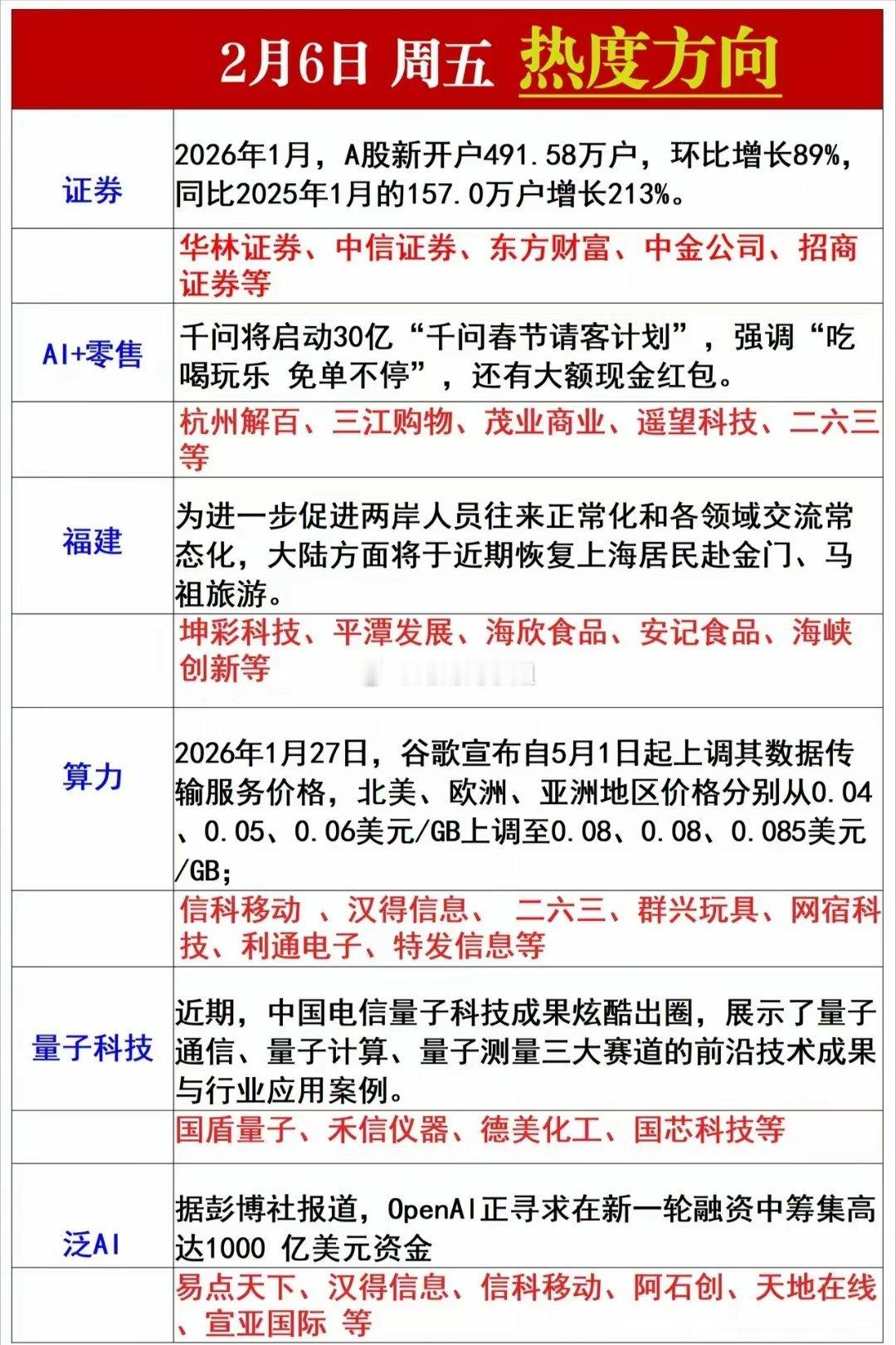 2.6星期五热点方向 