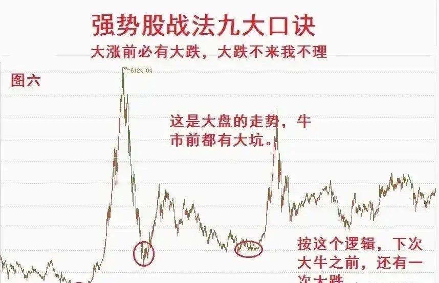 股市"闪电战"：超短线到底怎么玩超短线说白了就是"打一枪换一个地方"，今天买明天