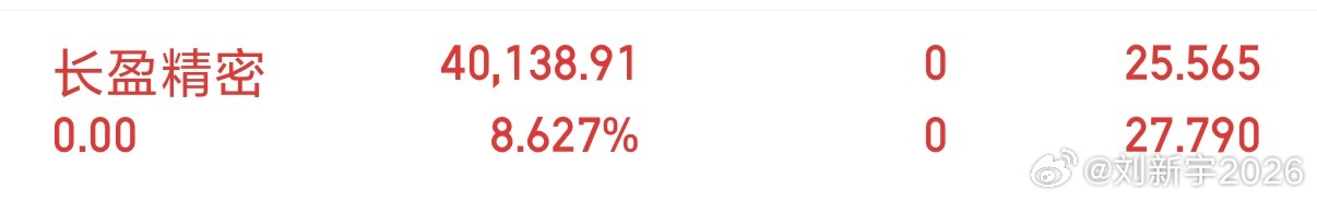 已落袋！ 