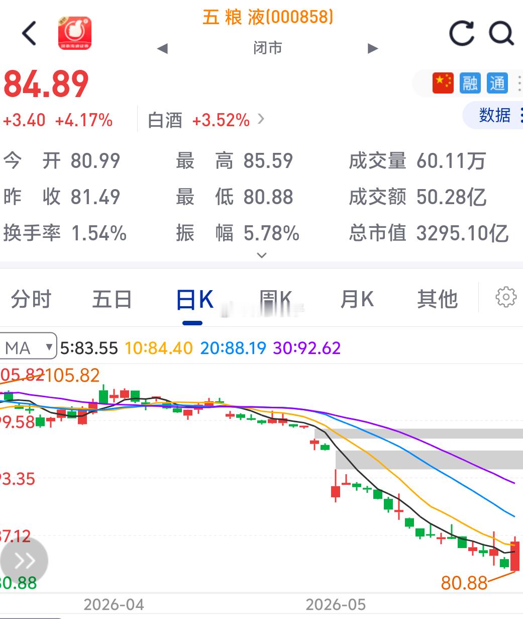 A股老登股爆发笑翻，你们要的酒鬼酒，五粮液，茅台，都已经快变成潜水艇了，总得让人