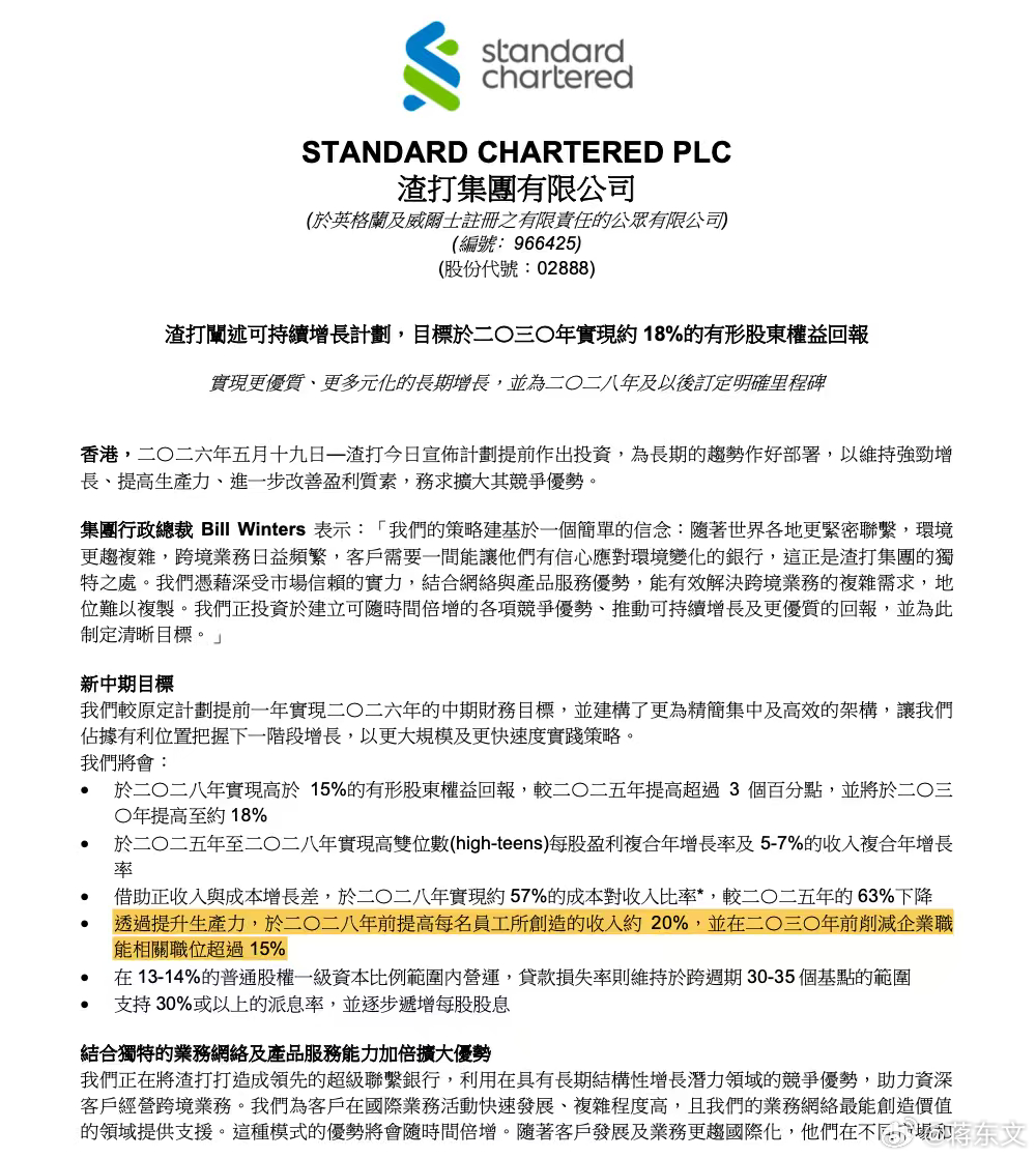 减少岗位数量，让位给机器！近日，渣打集团发布中期战略，明确2030年前削减超15