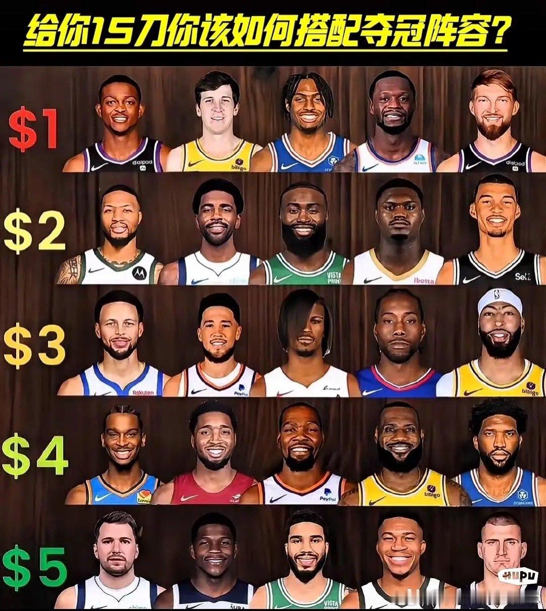 给你15刀如何搭配首发阵容 ​ cr：CrazyBasketball ​​​