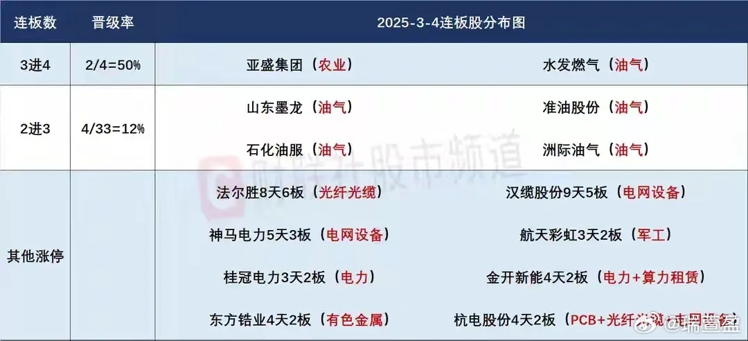 3月5日盘前交易预案：市场迎修复窗口，智能电网主线确定性更高3月以来，受中东地缘
