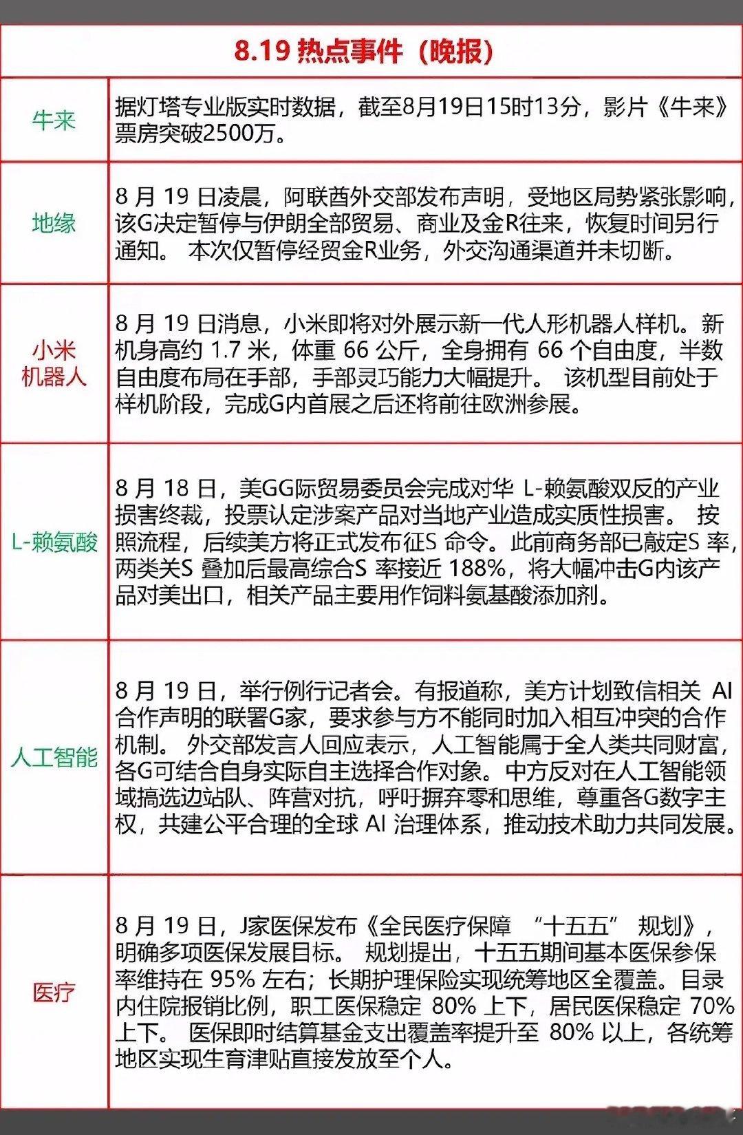 8月19日晚间热点新闻汇总8月19日晚间热点新闻看点多多。国际局势方面，特朗普要
