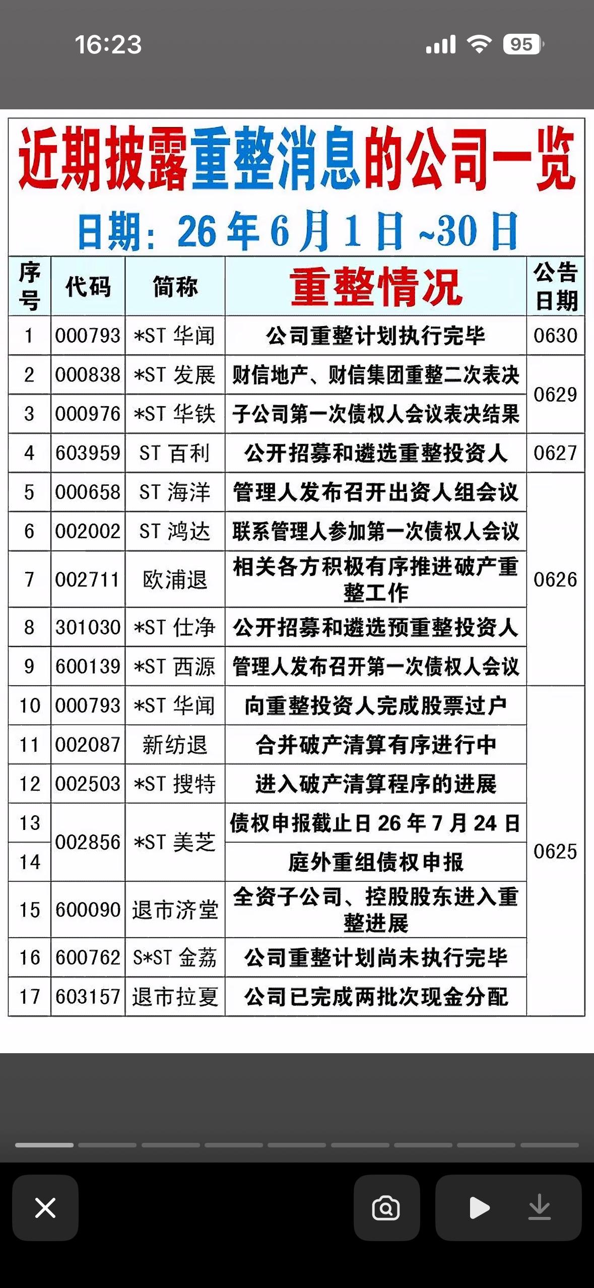 近期重整情况一览：ST亿晶、ST哈慈等公司最新动态