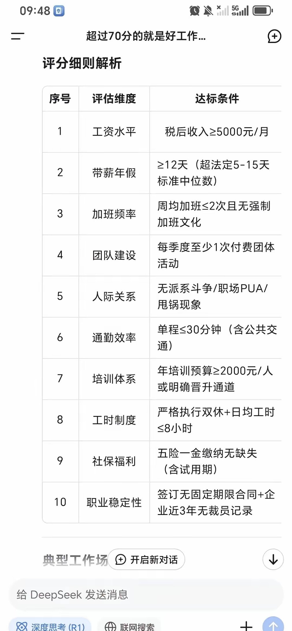 一时手欠问了Deepseek，什么样的工作算是好工作[泪]Deepseek答复说
