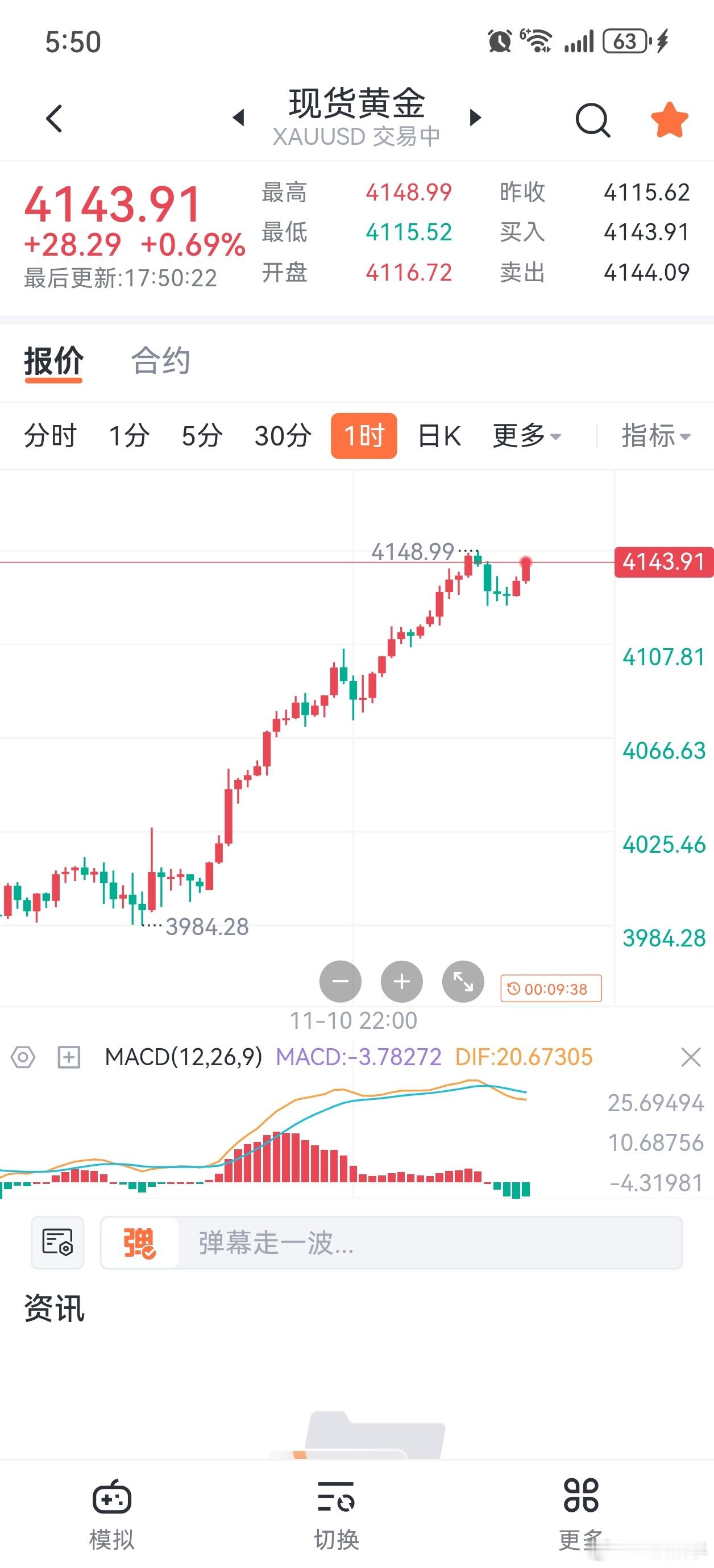 黄金价格如果破了4149的高点可以小仓位去追一下 