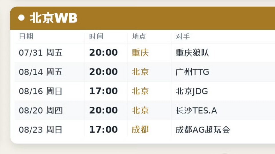 北京wb我放你自由 这三个IP有一个是离我近点的吗