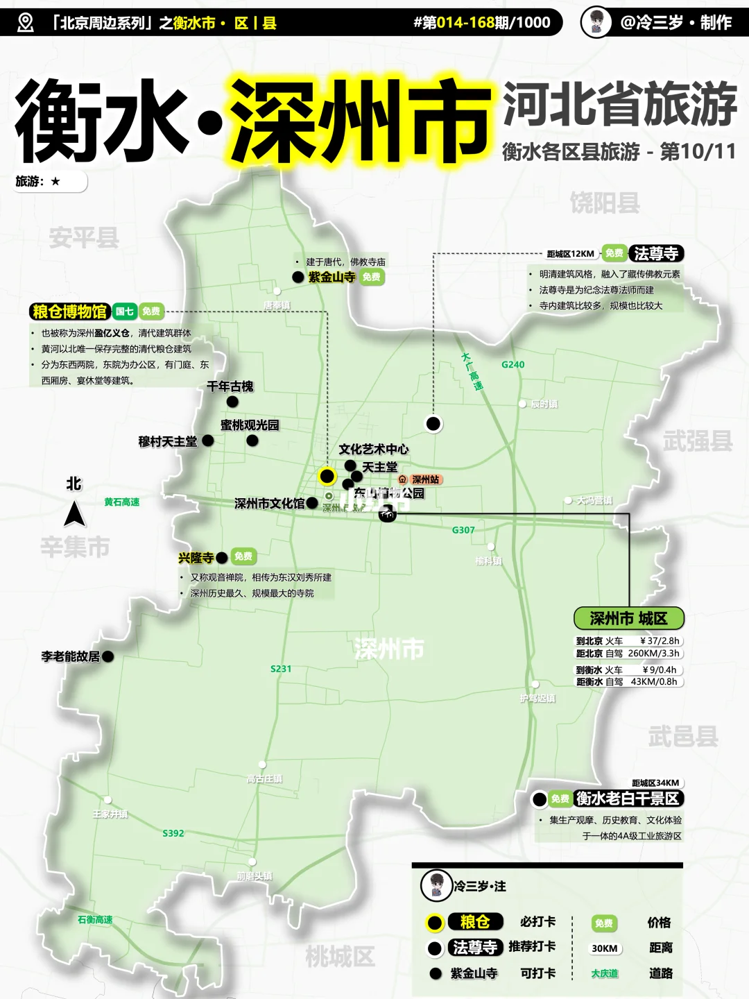 古代粮仓——深州市，有啥好玩的