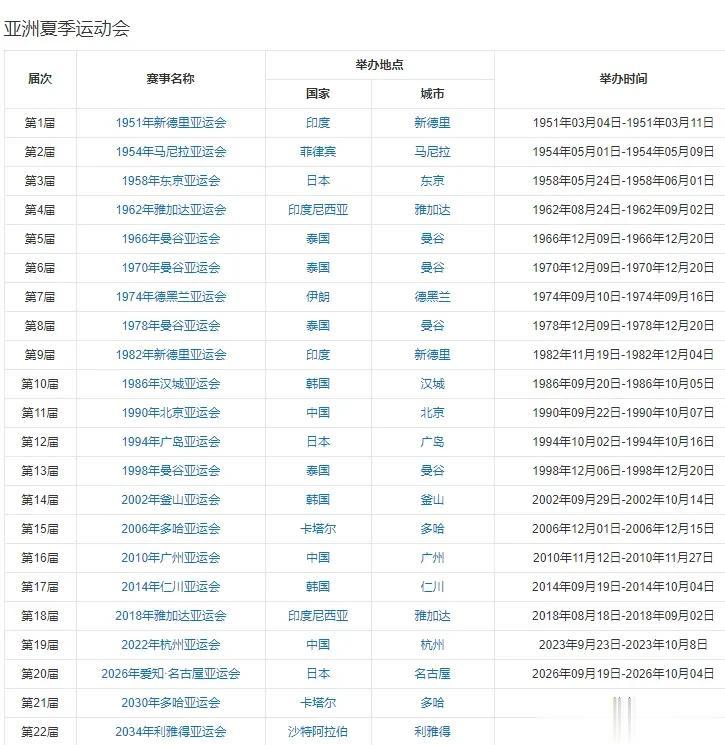 杭州亚运会开幕式抢票还没有开始呢