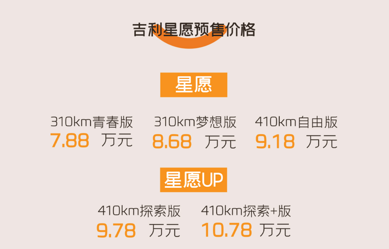 之前#吉利星愿# 在平潭的试驾遗憾错过今天终于摸到了实车还体验了车机神秘功能[嘘