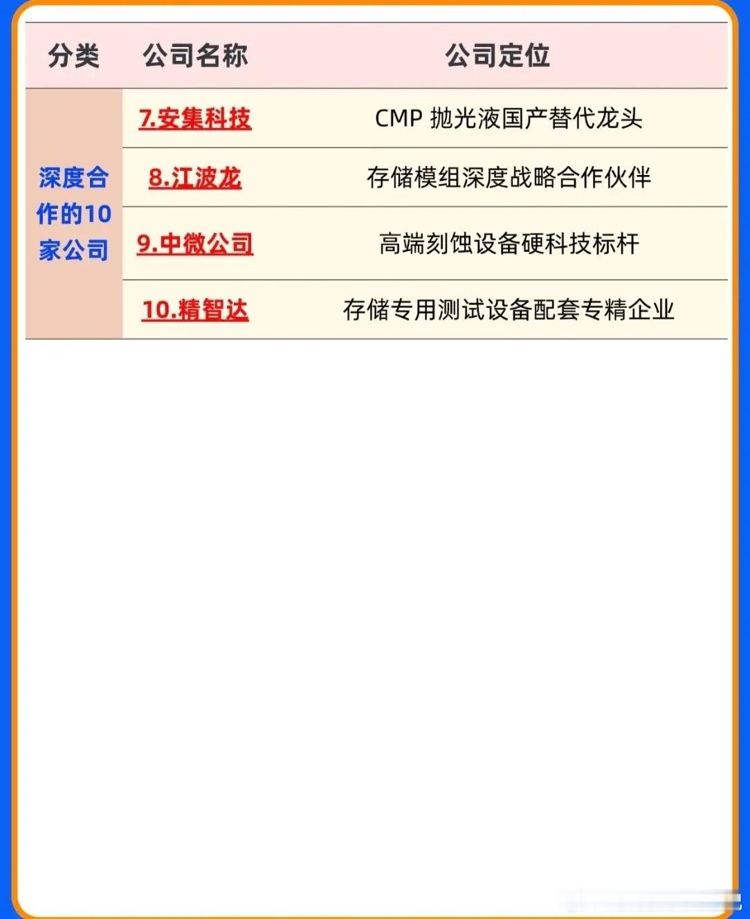 🚨国产存储“芯”力量！长鑫存储核心供应链全景盘点🚨随着国产半导体产业的加速崛
