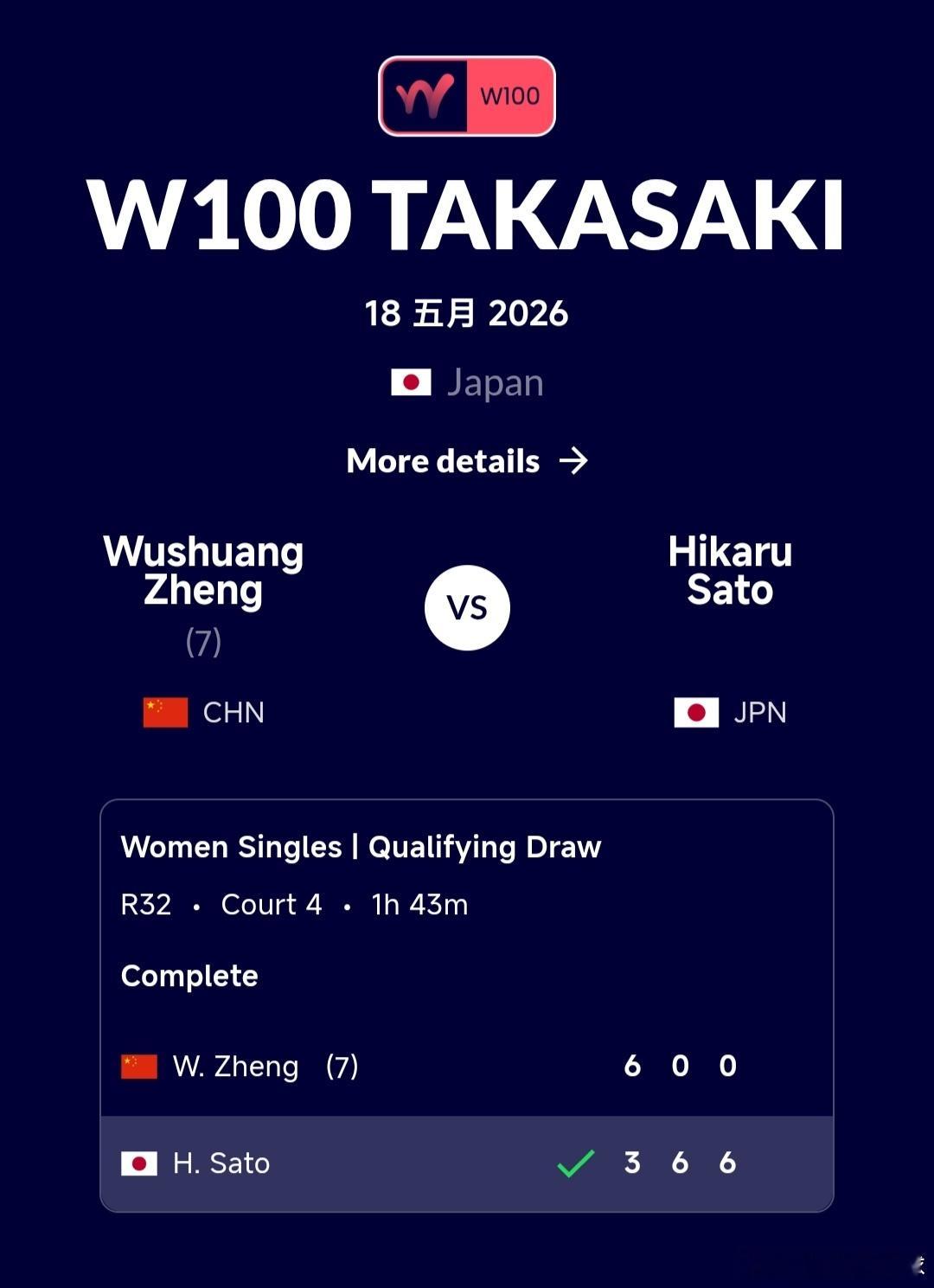 W100高崎站🇯🇵资格赛第1轮郑妩双🇨🇳6-3/0-6/0-6不敌佐藤光