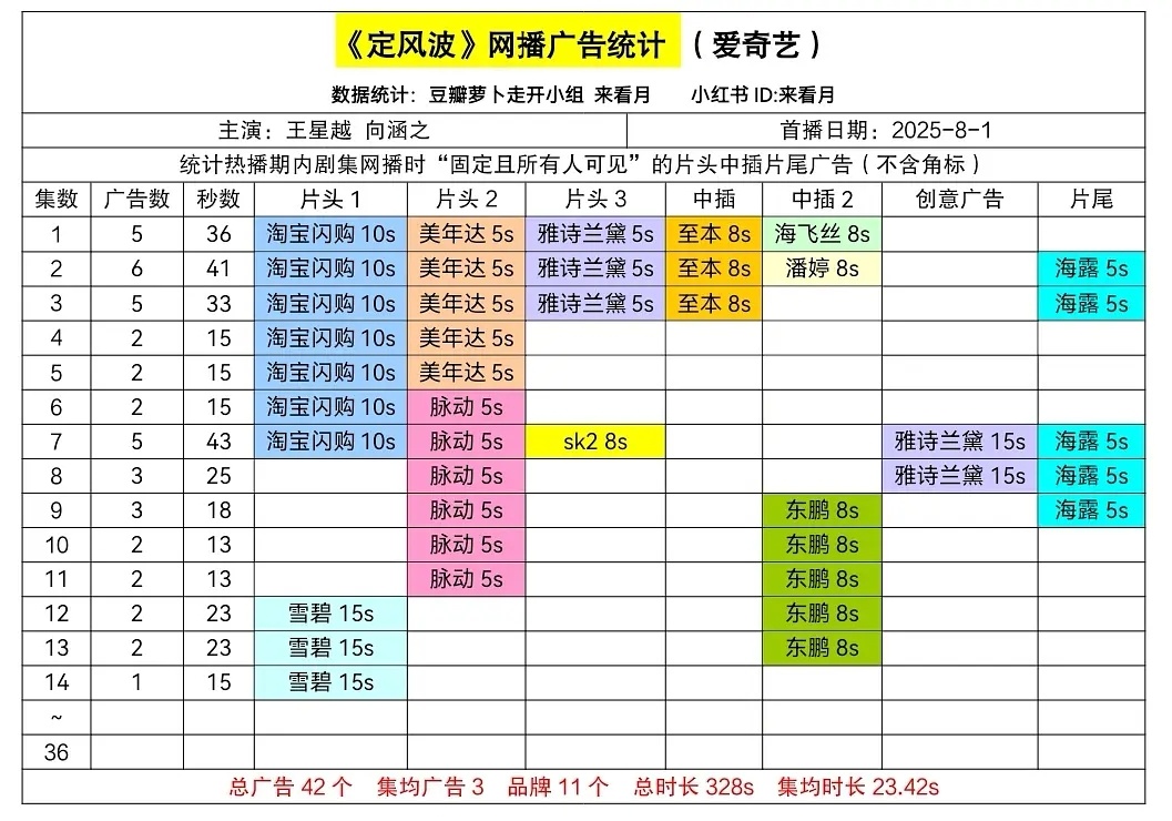 定风波评级来说，招商竟然相当可以，🥝广告很贵 ​​​