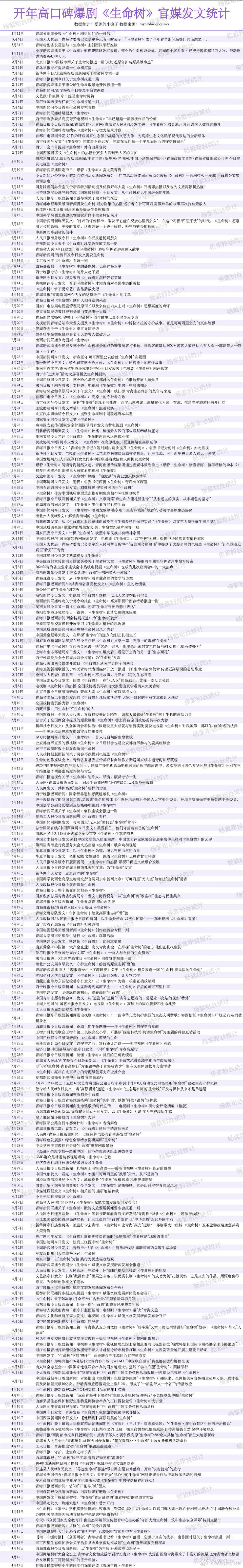 杨紫生命树官媒发文统计，大爆剧都爱❤️ 