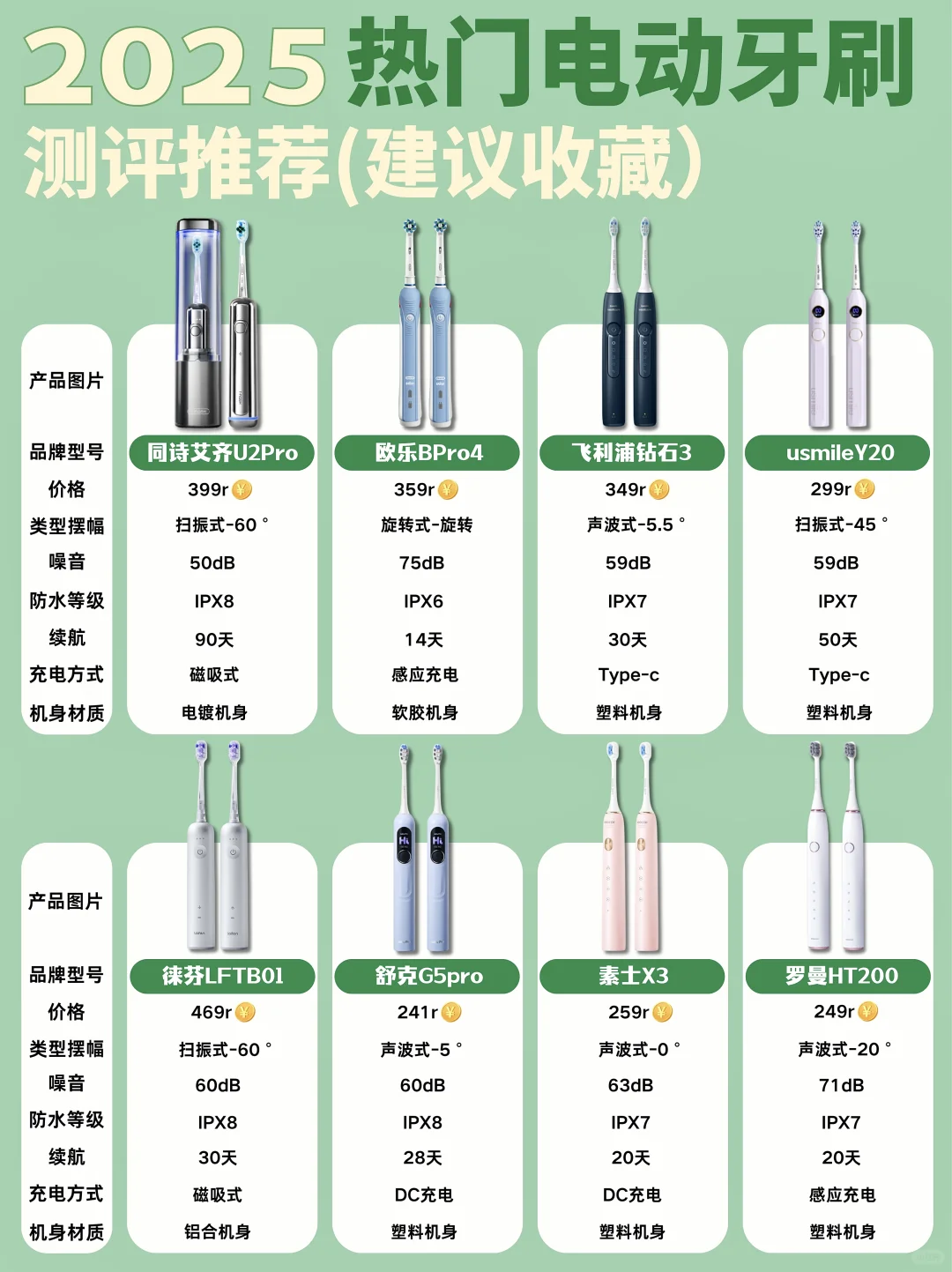 为了买个好用的电动牙刷，我整整选了两周‼️