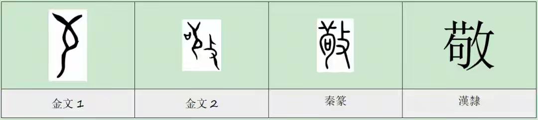 敬字字形源流拆解，结合你的民间释义做正本溯源+互补解读
 
一、字形纠正：敬并非