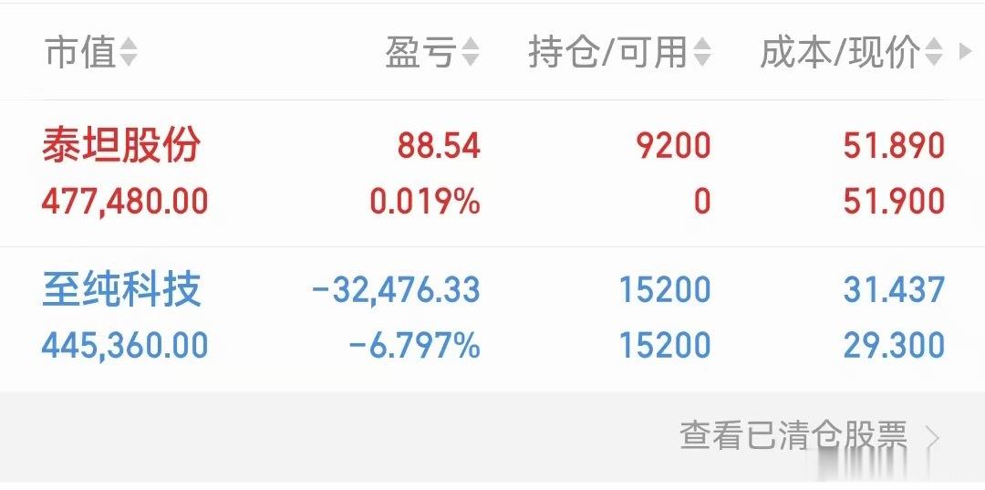 新仓 泰坦个人记录 仅供参考 