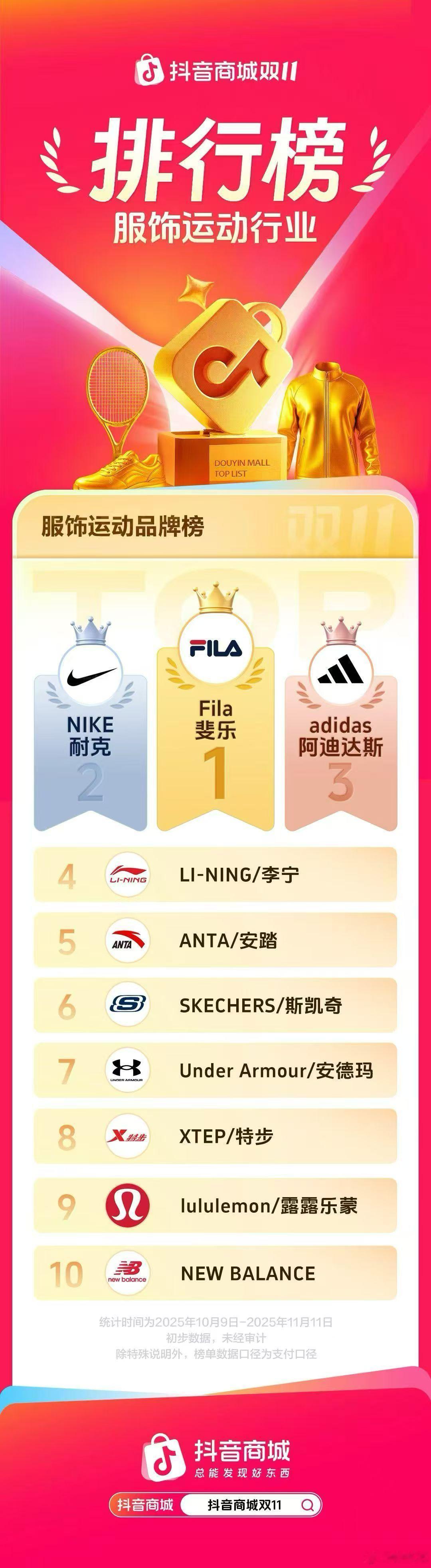 抖音商城的 战报 