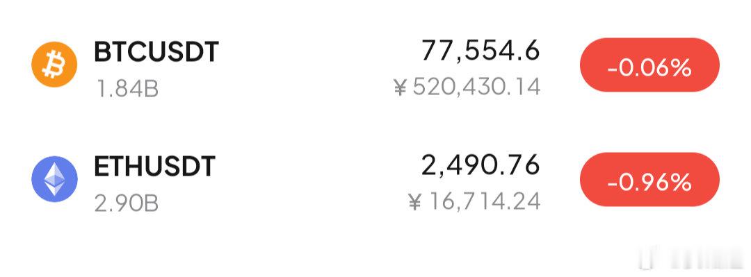 兄弟们，到我们做多的位置了，从凌晨79500只上回落到现在77500差不多200
