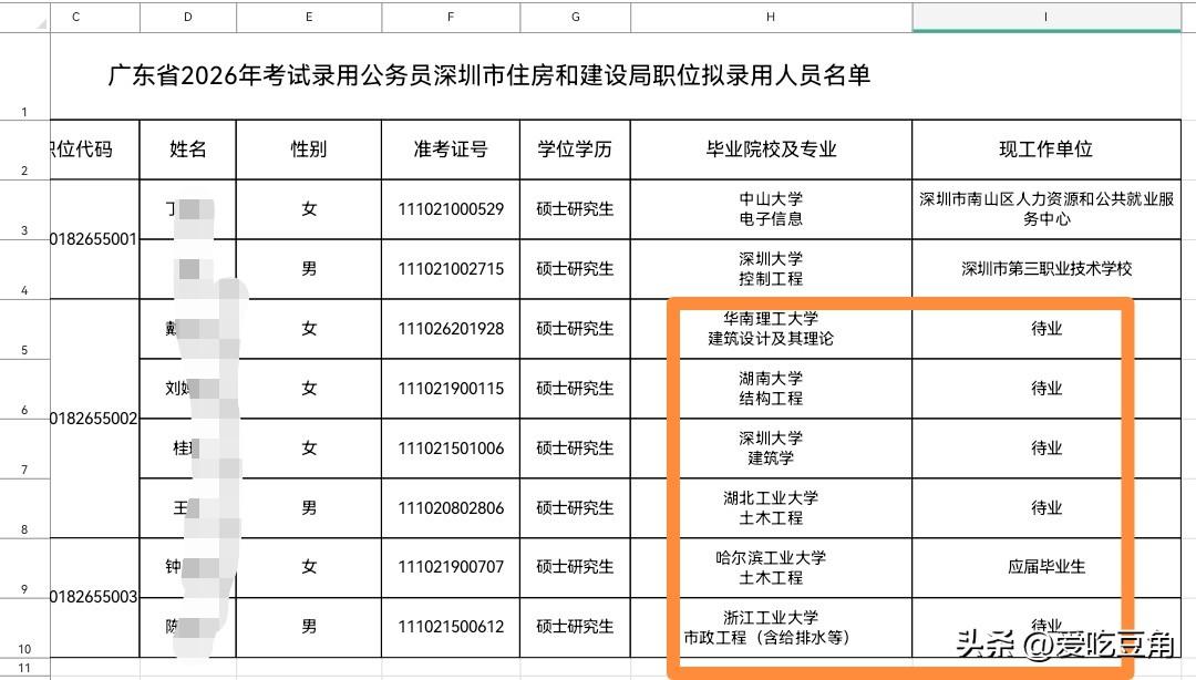 26年深圳住建局拟录用名单，一看，都是名校硕士，二看，录用是土木相关专业，三看，