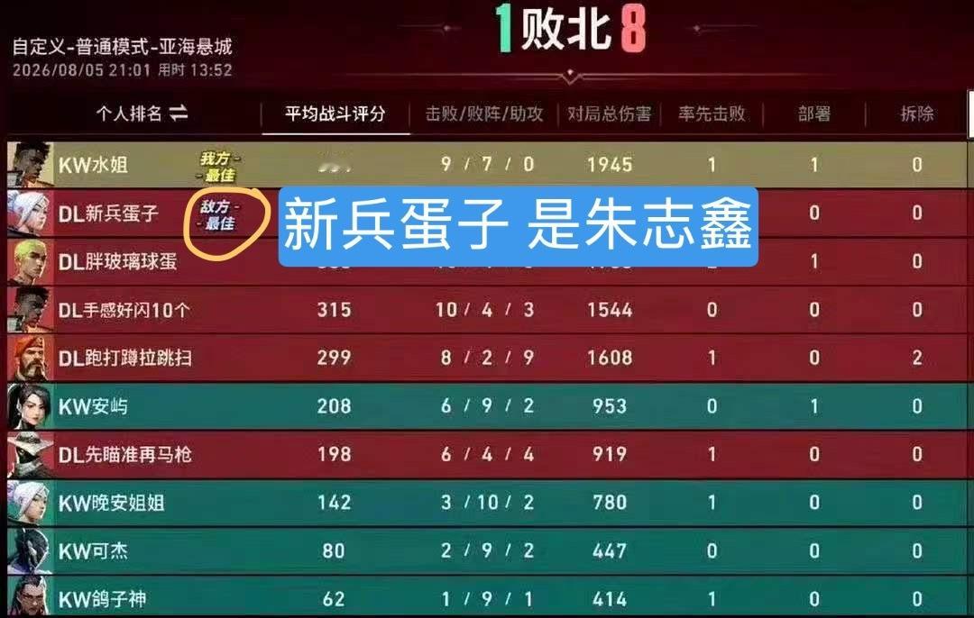 认准腾讯官方的最佳mvp朱志鑫唱跳 演戏 电竞 运动都完美呀无畏契约 番位