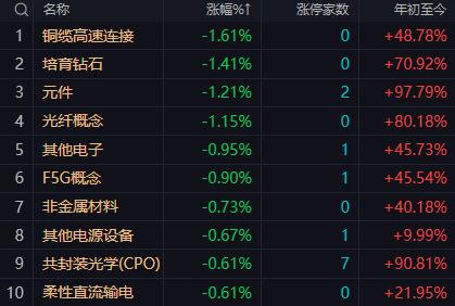 【7月1日午评：午后大盘或维持高位震荡格局 市场已进入“中报业绩验证”窗口 资金