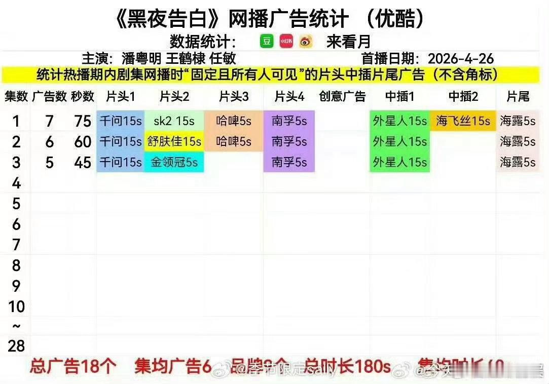 黑夜告白开播7广黑夜告白开局7广王鹤棣黑夜告白开播7广，可以可以， 