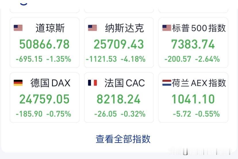 6月6号： 牛市何时来临

我的天啊，很多人这一下睡不着了！

这个其实是预料中