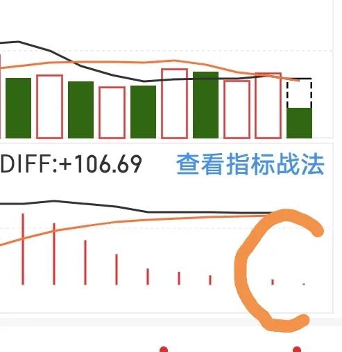 大盘是真顽强，跌了二十多点，MA竟然还冒着红点。
赶紧绿吧，早点绿早点调整完，我