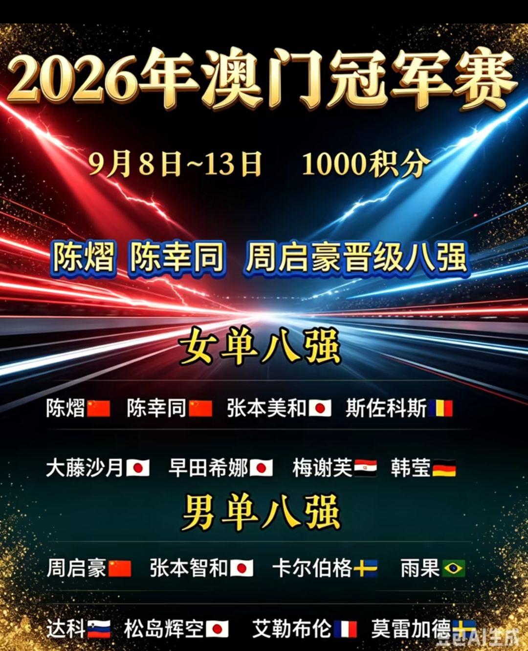 2026澳门冠军赛
男女单八强已出炉