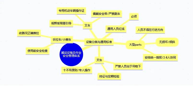 收藏！一文读懂车间搬运设备安全“避坑”指南
车间安全无小事，物料搬运更是重中之重