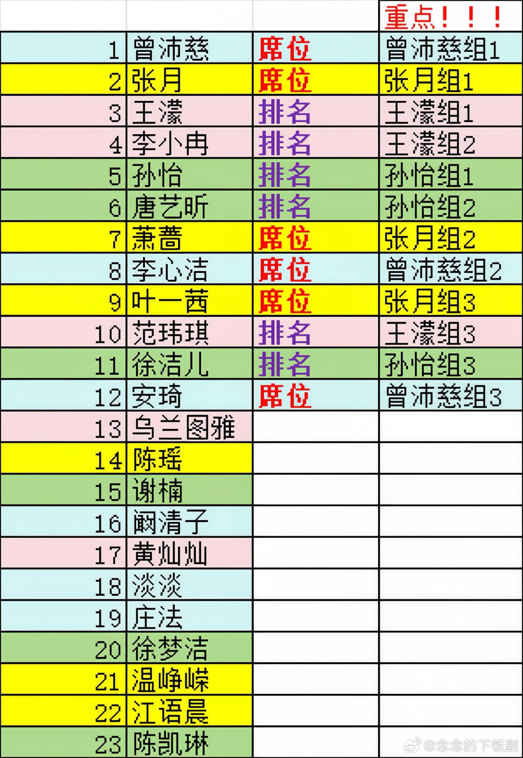 乘风破浪的姐姐乘风2026总决赛 赛制乘风破浪的姐姐‖ 