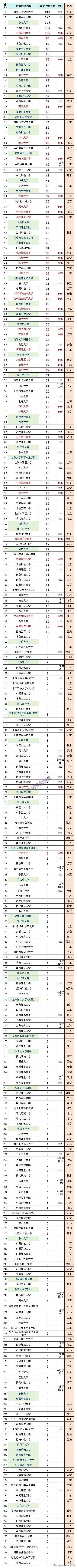 中信银行2024年春季校招拟录用毕业生来自哪些大学？贸大人数超央财！快来看看吧～