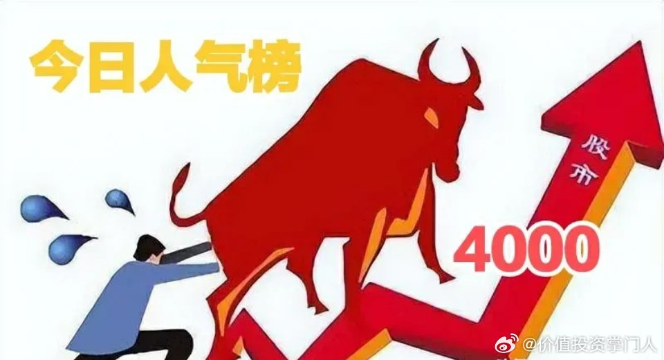 A股最新人气榜1. 洛阳钼业（603993）2. 铜陵有色（000630）3. 