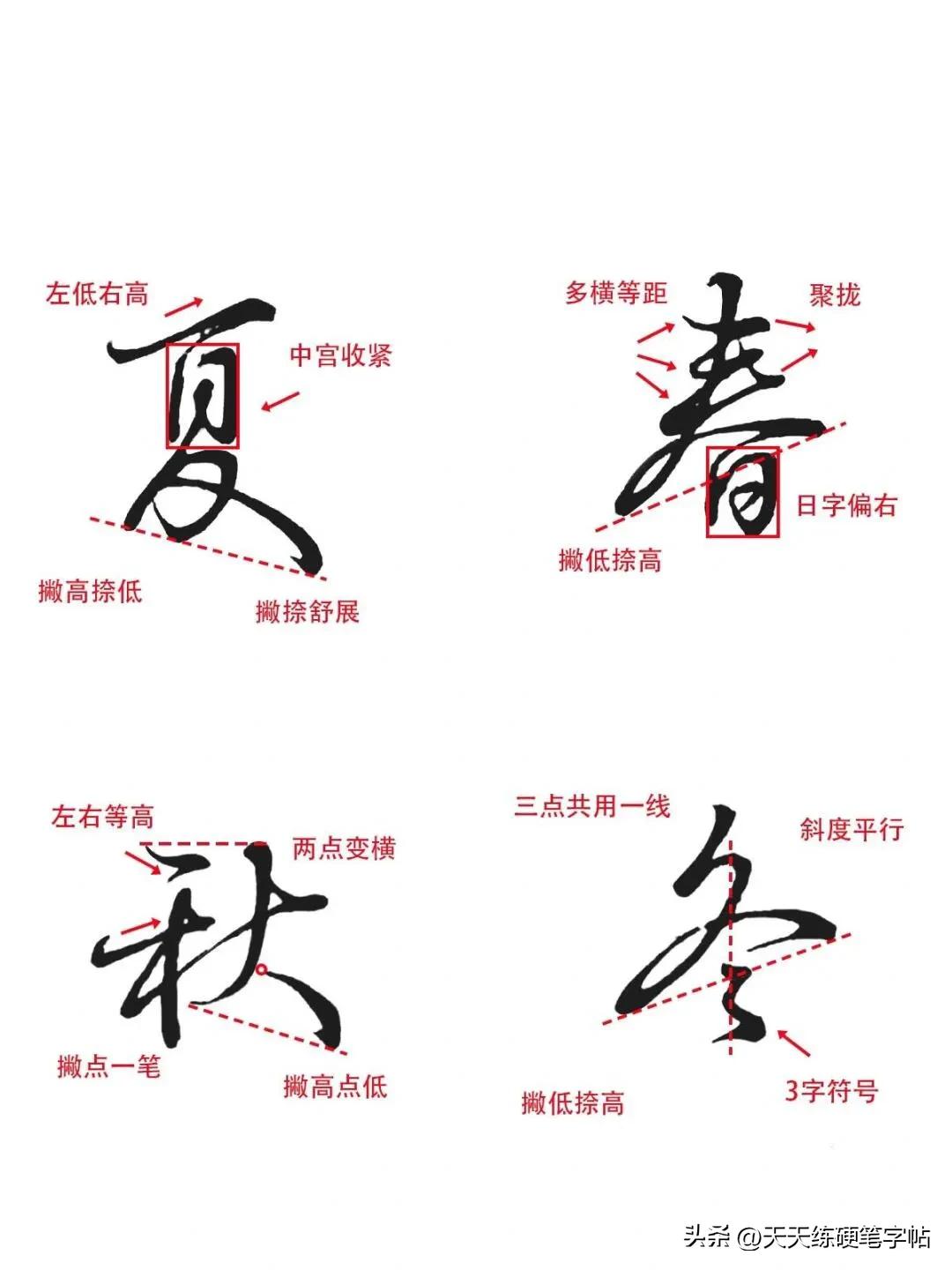 行楷800常用字